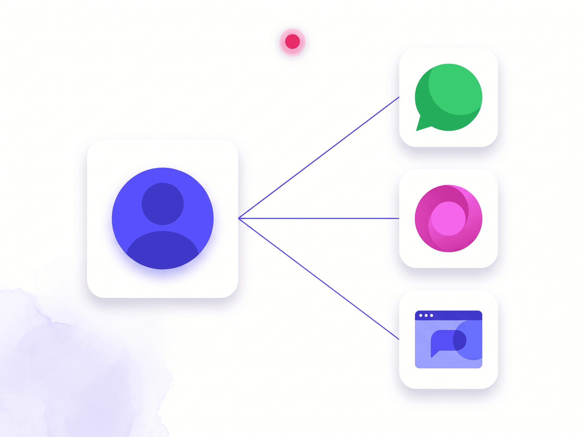 Pluggable channels: WhatsApp, Instagram, website