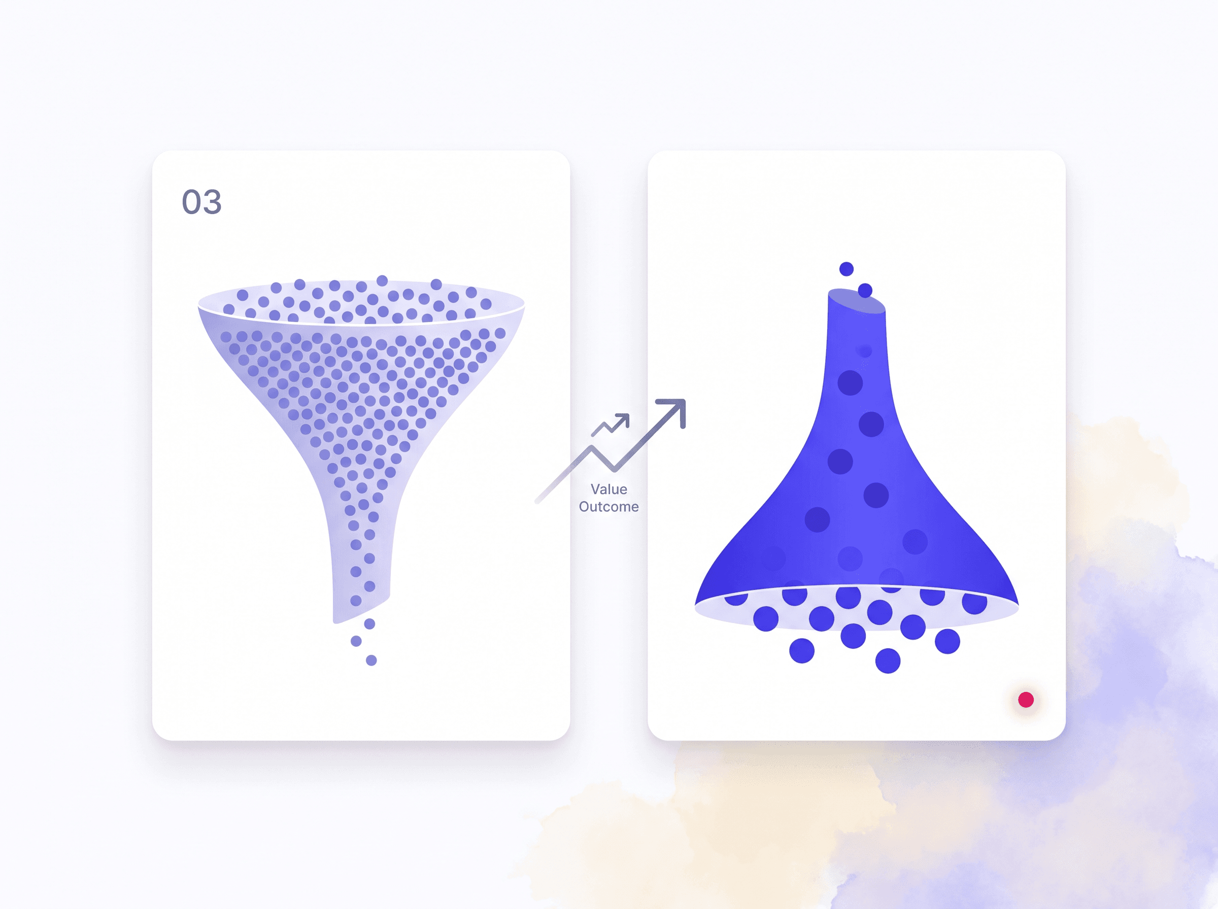 Lead qualification comparison: banner origin versus AI citation origin