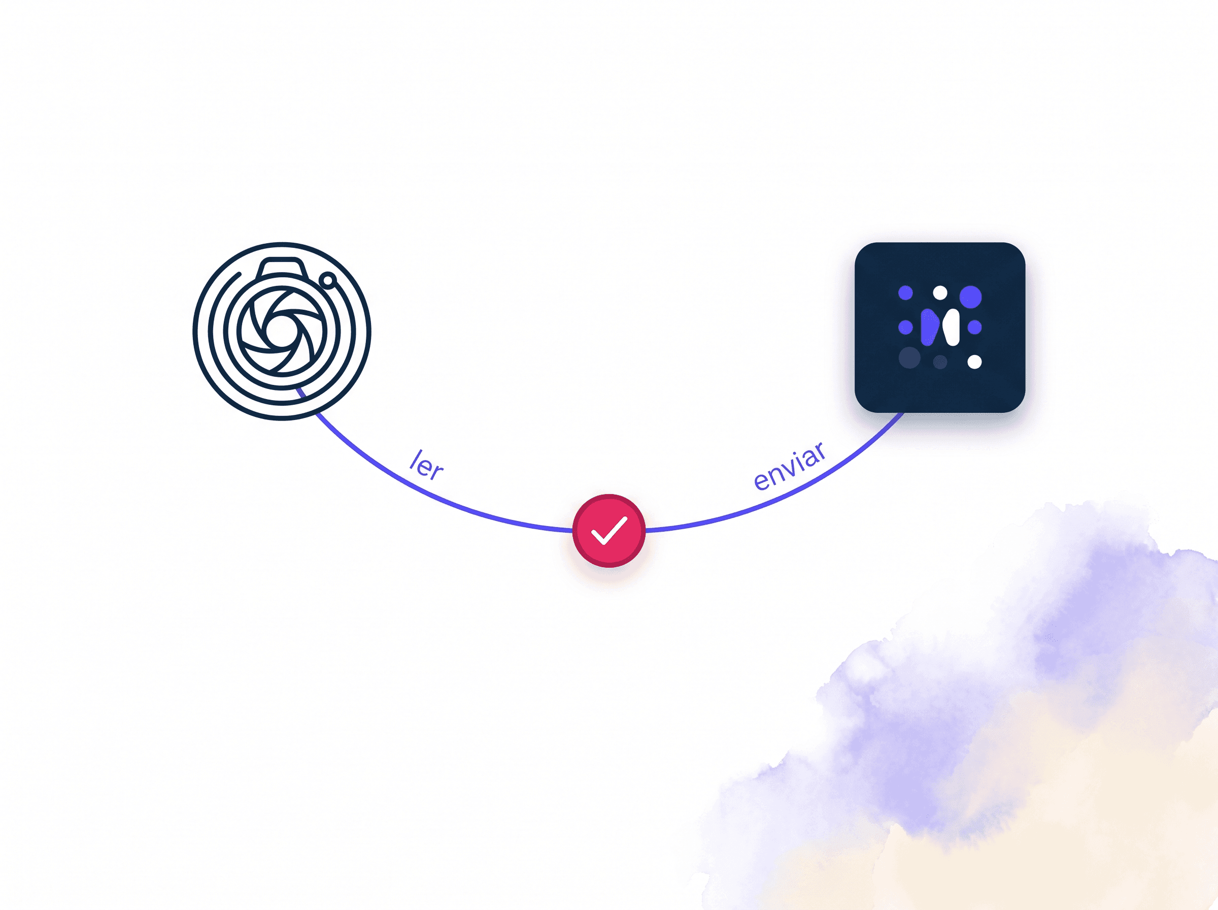 Instagram business account connected to Manycontent with comment and DM authorization