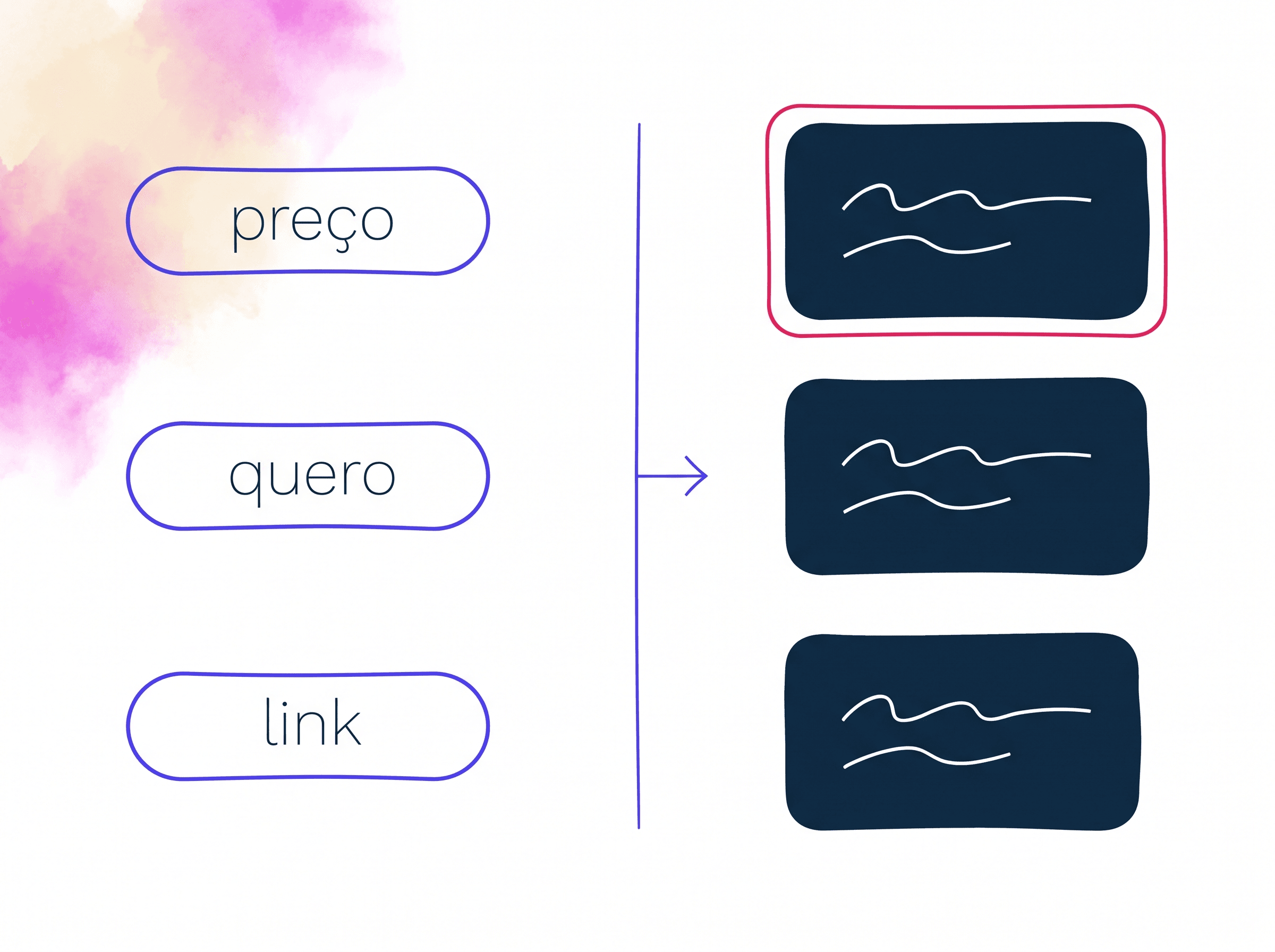 Trigger and reply editor by comment type
