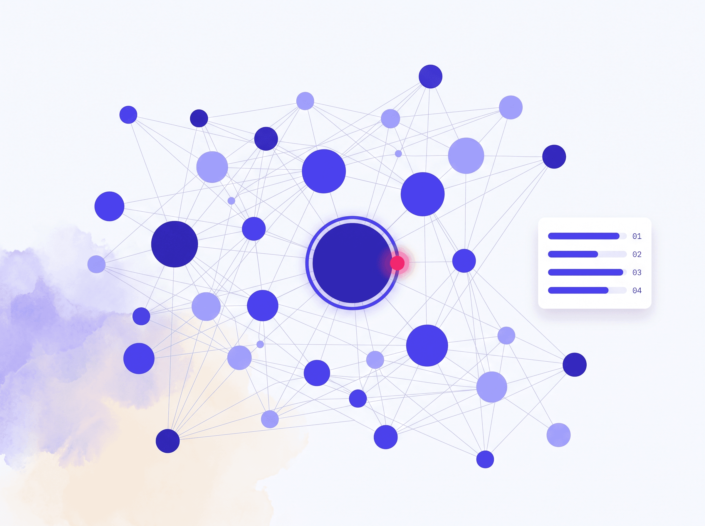 Topic graph with subjects ranked by potential