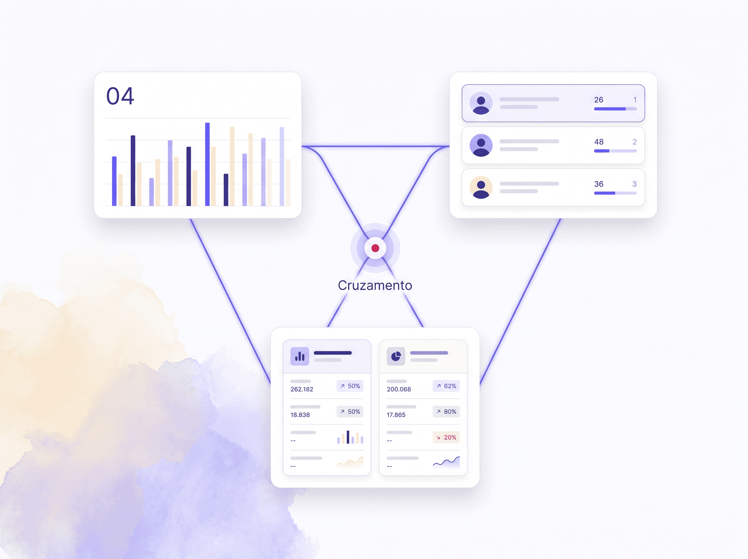Cross-referenced view of all three dashboards, with connected flows between organic, paid, and competitors